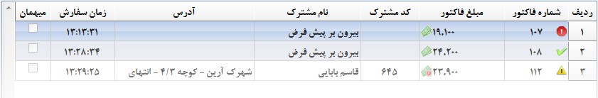 گزارش وضعیت پیک در نرم افزار زعفران