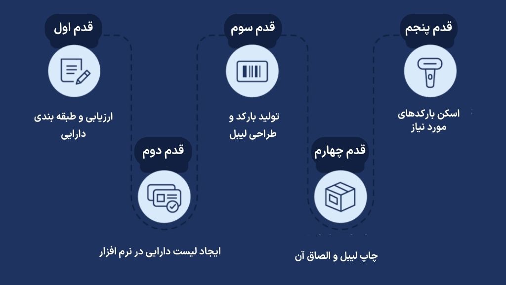 نکات ردیابی دارایی با بارکد