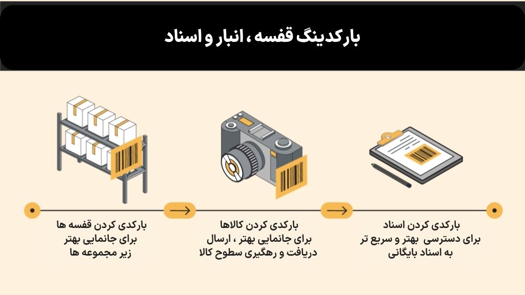 بارکدینگ قفسه انبار دارایی و اموال