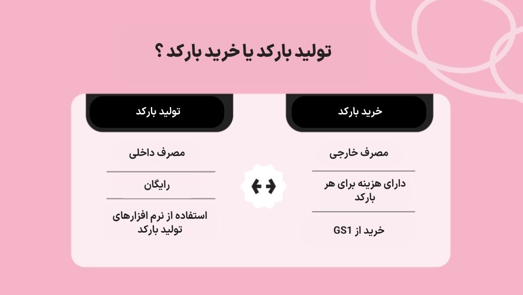 تولید بارکد یا خرید از GS1